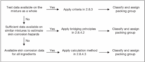 Image of Figure 2.8.4.1