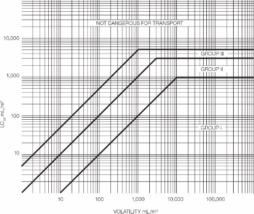 Image of Figure 2–3