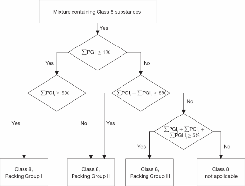 Image of Figure 2.8.4.3