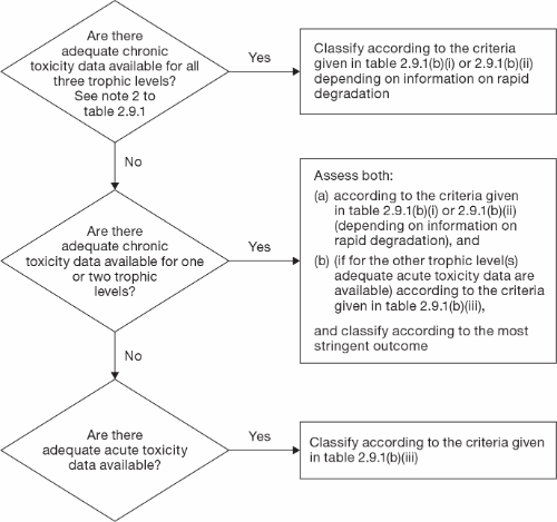 Image of Figure 2.9.1