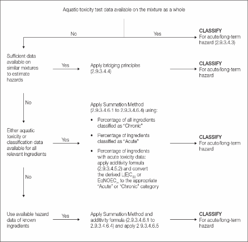 Image of Figure 2.9.2
