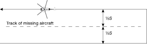 Image of Track line search, return (TSR)