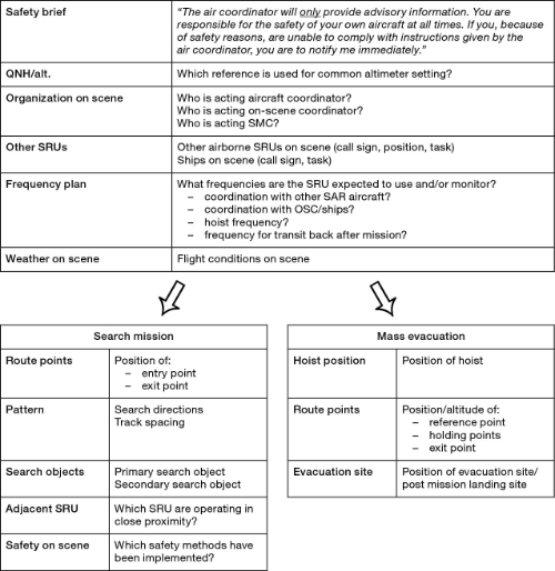 Image of Table F–3
