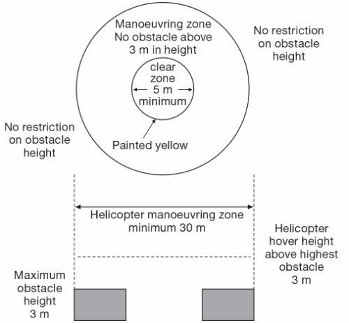 Image of Figure 16–2 Helicopter manoeuvres