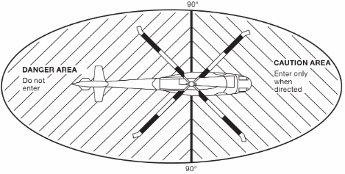 Image of Figure 16–5 Generic safety illustration