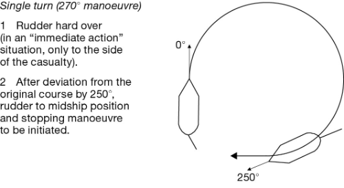 Image of Figure 4–2