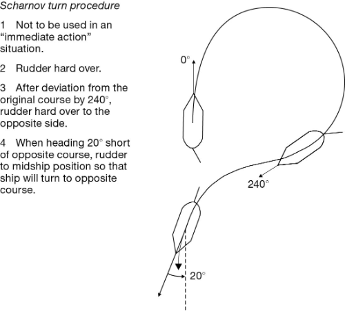 Image of Figure 4–3