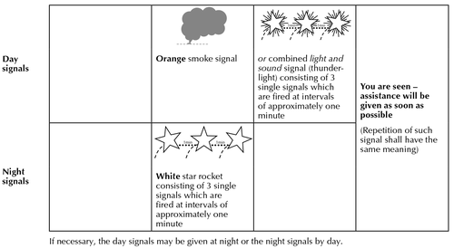Image of Figure 8–3 Replies from life-saving stations or maritime rescue units to distress signals made by a ship or person