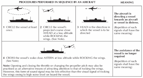 Image of Figure 8–4 Air-to-surface visual signals