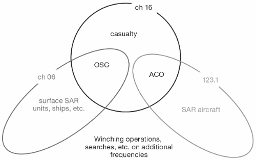 Image of Figure 8–6